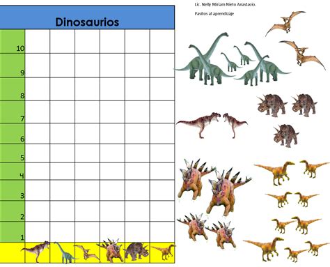 Pasitos al aprendizaje: Gráfica de dinosaurios para contar