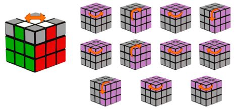 Paso 5: Orientar la cruz del cubo de Rubik