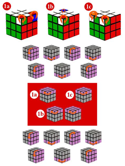 Paso 7: Girar vértices del cubo de Rubik