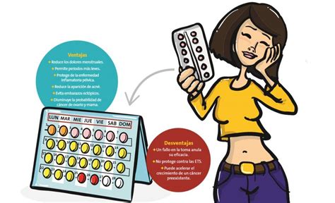 Pastilla anticonceptiva: Píldora moderna, segura y eficaz | Vida | Peru21