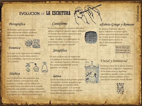 Pastografico: Evolucion de la Escritura.. again