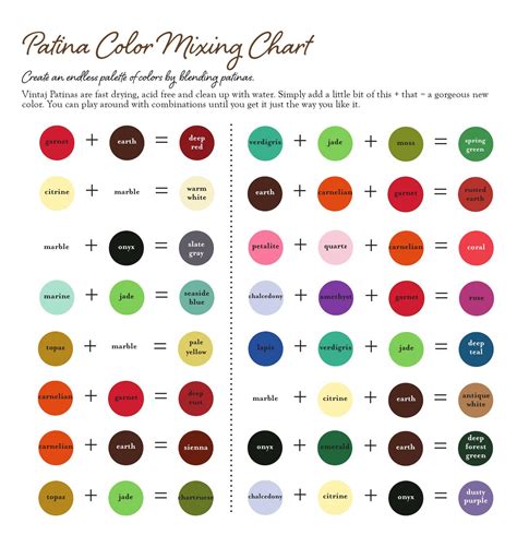 Patina Color Mixing Chart by Vintaj   Issuu