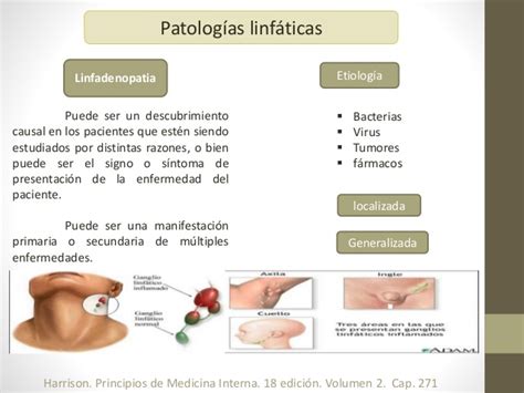 Patologias linfaticas