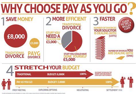 Pay as you go | Family First Solicitors | Oxford & Reading