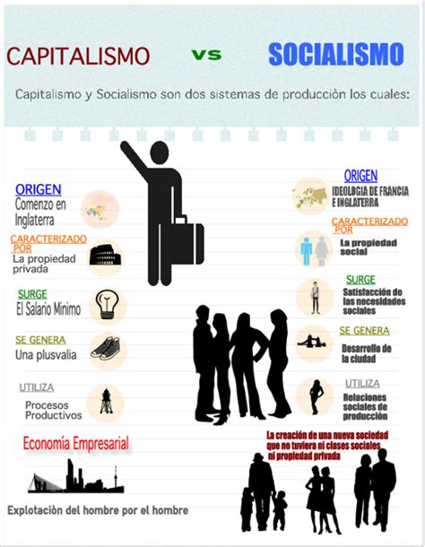 PDF  Capitalismo y Socialismo Infografia | Luis Castillo López ...