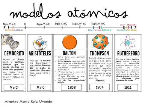 PDF  Modelos atómicos DEMÓCRITO ARISTÓTELES | Arantxa ...