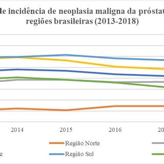 PDF  Neoplasia maligna da próstata no Brasil: morbidade ...