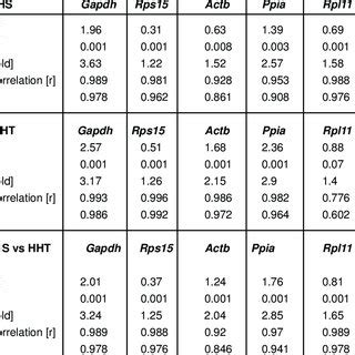 PDF  Selection of Reference Genes for qRT PCR ...