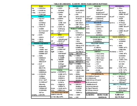 PDF TABLA DE CONVERSION DE UNIDADES | Juan Ruiz Academia.edu