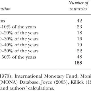 PDF  The International Monetary Fund: 70 Years of Reinvention