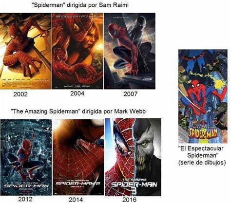 Películas de Spiderman   SPIDER MAN