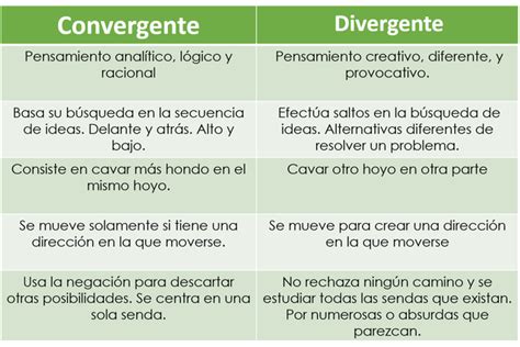 Pensamiento divergente y creativo.   Henar Campos ...