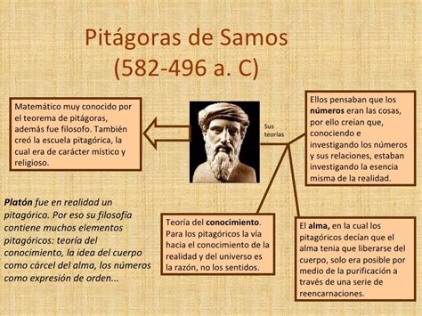 Pensamiento Filosofico De Pitagoras   Gufa