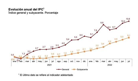 Pensión de jubilación: subirá a 1.355 € en 2023 por el IPC