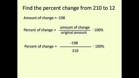 Percent Change  Simplifying Math    YouTube