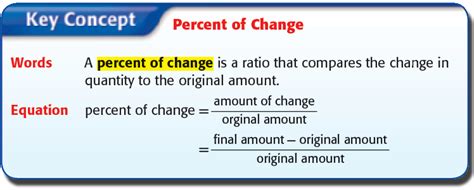 Percent Of Change   Lessons   Tes Teach