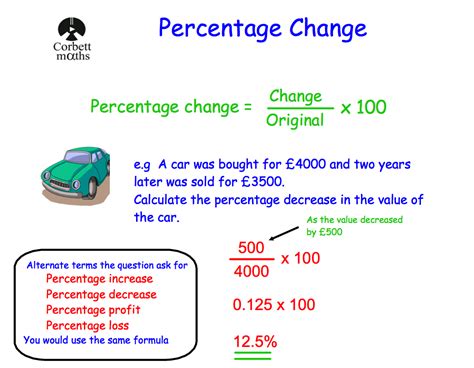 percentage change | Corbettmaths