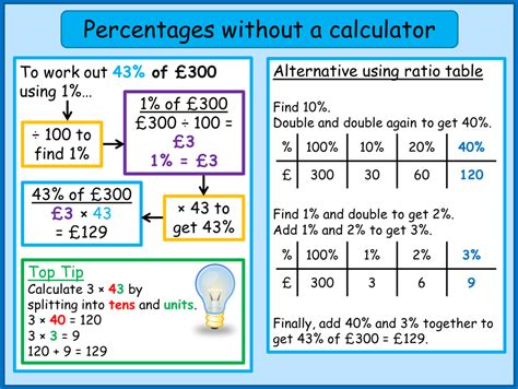 Percentages without a calculator   MNM for Students