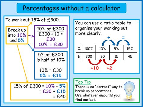 Percentages without a calculator   MNM for Students