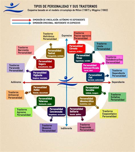 Personalidad y Sus Trastornos | Psicologia clinica ...