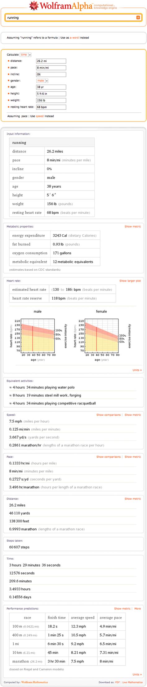 Personalized Activity Results and Tools for Runners and ...