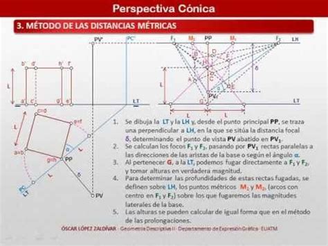 Perspectiva Cónica Método de las distancias métricas.   YouTube ...