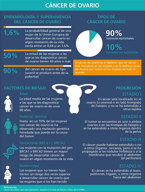 Pharma Jonpi .: Día Mundial del Cáncer de Ovario ... el ...