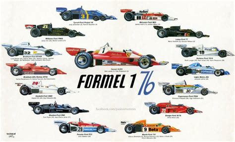 Photo of the day: 1976 Formula 1 illustration   Motorsport ...