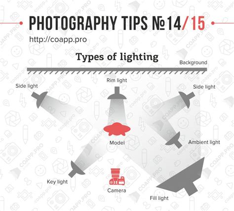Photography tips | Photography lighting setup, Photography basics ...
