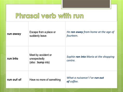 Phrasal Verb with look   презентация онлайн