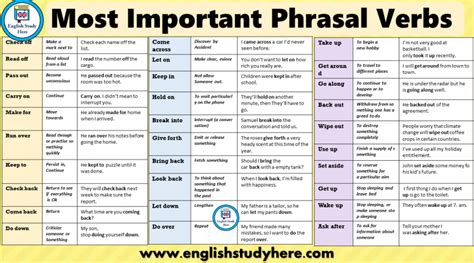 Phrasal Verbs Archives   English Study Here
