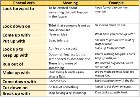 Phrasal verbs, Grammar