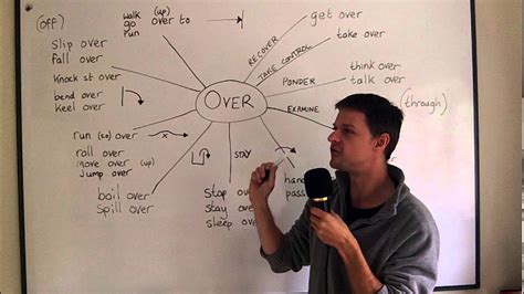 Phrasal verbs with OVER   YouTube