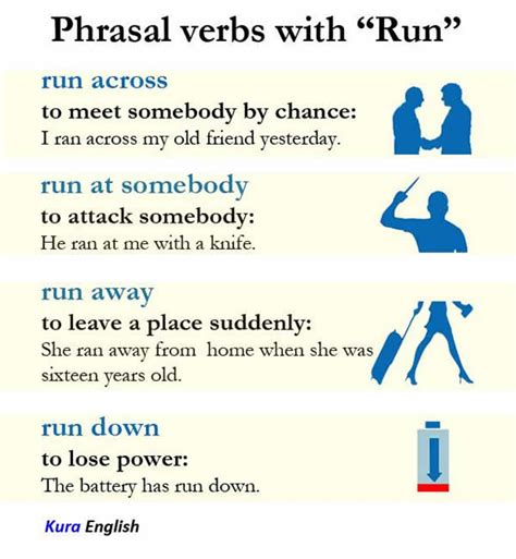 Phrasal Verbs with RUN | Vocabulary Home