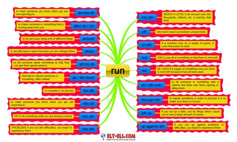Phrasal verbs with run | www.elt els.com
