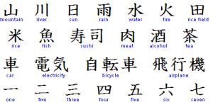 Pictures Best Way To Learn Mandarin,   Daily Quotes About Love