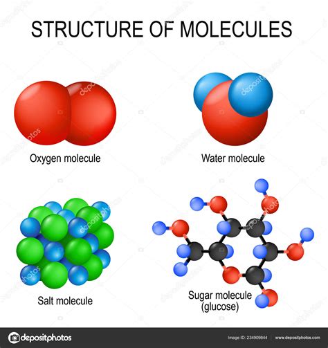 Pictures : sugar molecules | Structure Molecules Oxygen ...