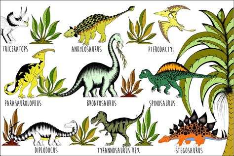 Pictures With Names Of Dinosaurs   impremedia.net