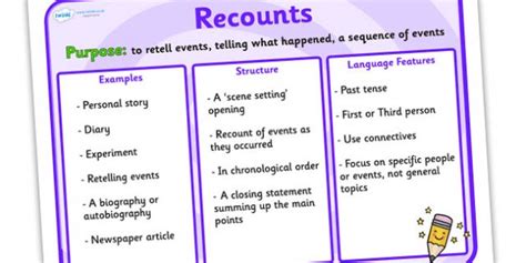 Pigeon Impossible | Teaching Literacy | Teaching Recounts ...