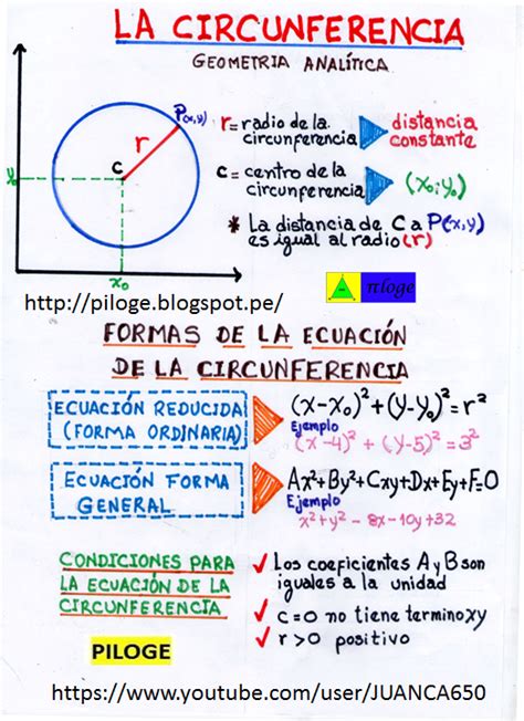 PILOGE La Circunferencia | Educacion matematicas, Blog de matematicas ...