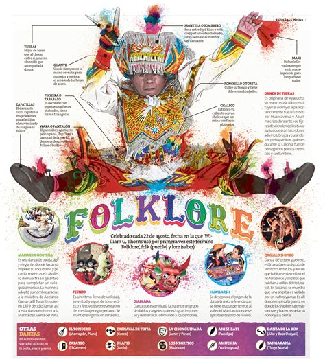 Pin by alicia flores on Infografia cultural | Folklore, Video games ...