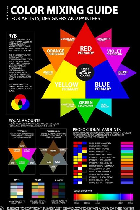Pin by drunkstepdad on Miniatures | Color mixing guide ...