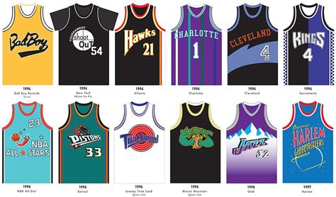 Pin by Eric Raymundo on Basketball Jerseys | Basketball jersey, Custom ...