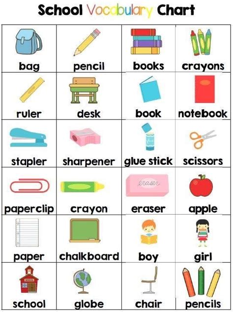 Pin by Estrella Orozco on English Learners! | English lessons for kids ...