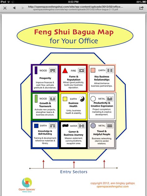 Pin by Gags on Feng Shui | Feng shui office, Feng shui, Bagua map