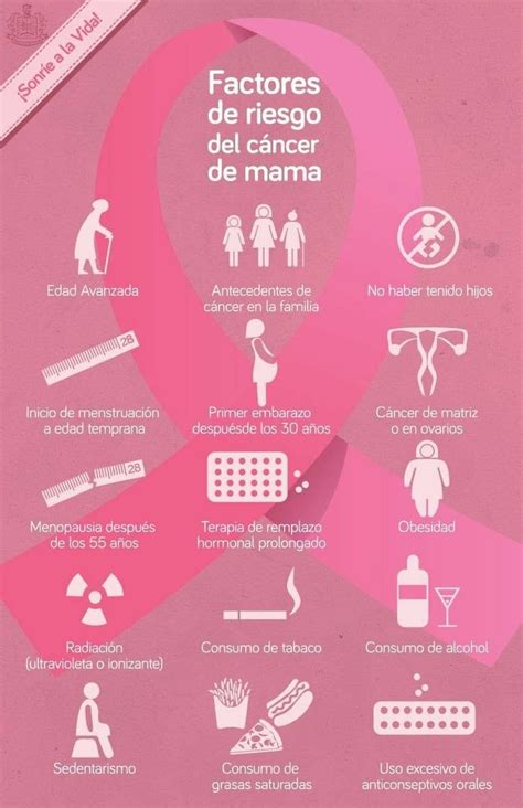Pin by Lulú on Salud | Cancer facts, Cancer, Nurse rock