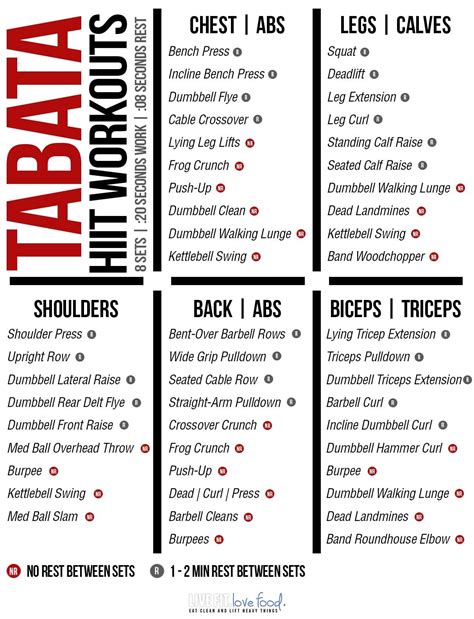 Pin by Mapiu on METCON / HIIT | Hiit workout, Tabata workouts, Hiit ...