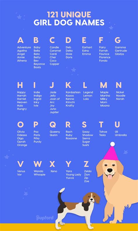 Pin by Payten Torrez on Pet names in 2020  With images  | Girl dog ...