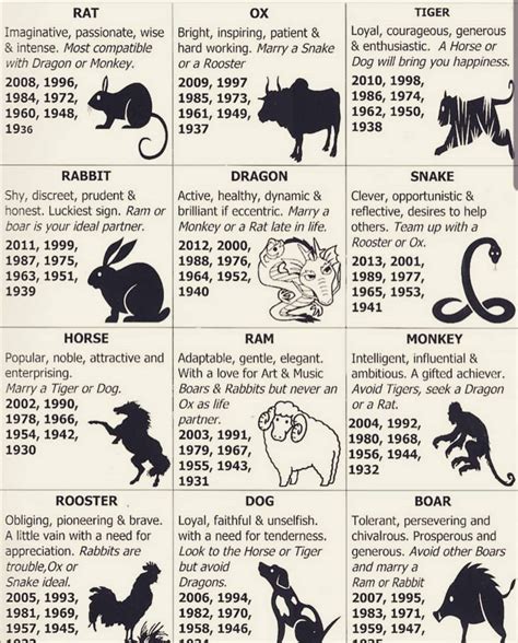 Pin by Scorpio on Scorpio... | Chinese zodiac signs, Celtic zodiac ...