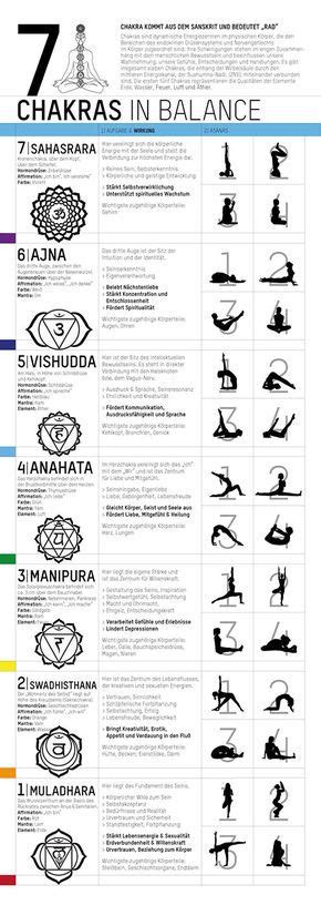 Pin by Sist W on Esprt | Yoga, Yoga for balance, Kundalini ...